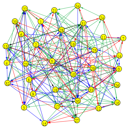 capacity graph generated by python-igraph